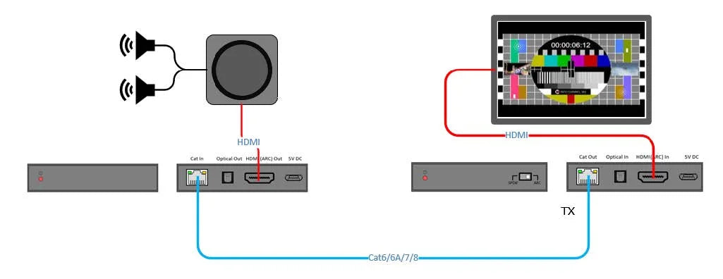 ARCEX ARC 90M Digital Audio Extender